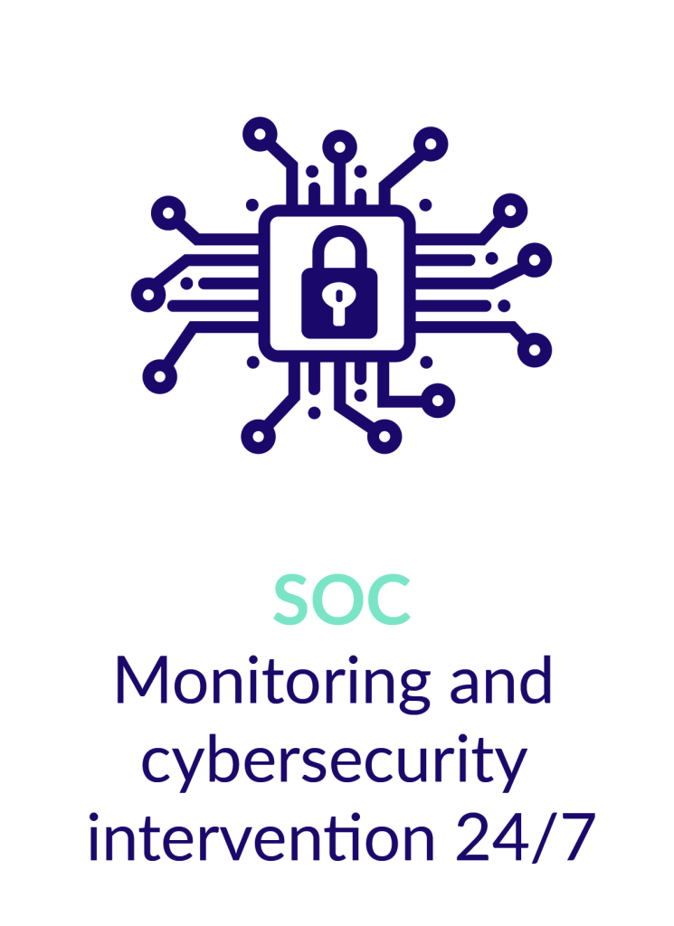 SOC monitoring and cybersecurity